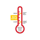 Streetwise 18 Pepper Spray 0.5oz Safety Lock